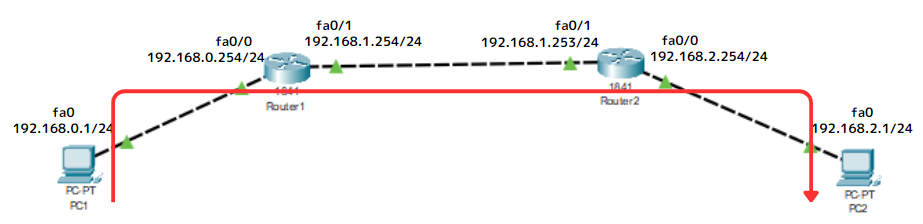 疎通確認1